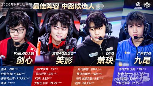 其他案例的 其他案例的