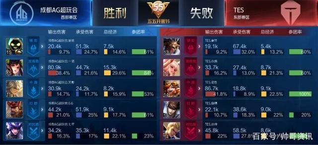 全场焦点 全场焦点